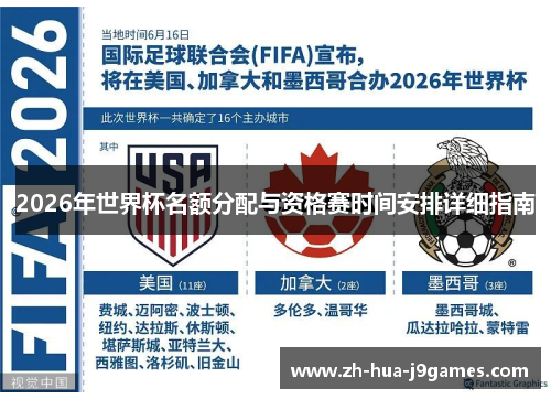 2026年世界杯名额分配与资格赛时间安排详细指南