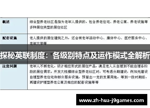 探秘英联制度：各级别特点及运作模式全解析