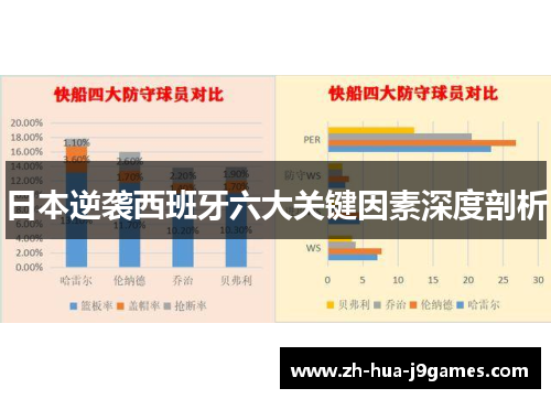 日本逆袭西班牙六大关键因素深度剖析