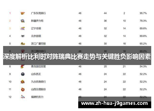 深度解析比利时对阵瑞典比赛走势与关键胜负影响因素 深度解析比利时对阵瑞典比赛走势与关键胜负影响因素