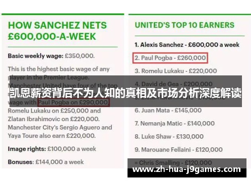 凯恩薪资背后不为人知的真相及市场分析深度解读