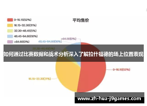 如何通过比赛数据和战术分析深入了解拉什福德的场上位置表现 如何通过比赛数据和战术分析深入了解拉什福德的场上位置表现