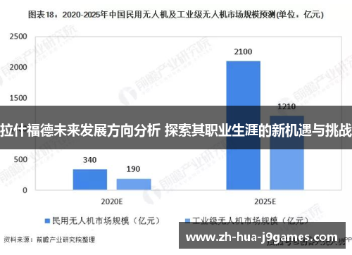 拉什福德未来发展方向分析 探索其职业生涯的新机遇与挑战
