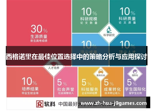 西格诺里在最佳位置选择中的策略分析与应用探讨 西格诺里在最佳位置选择中的策略分析与应用探讨