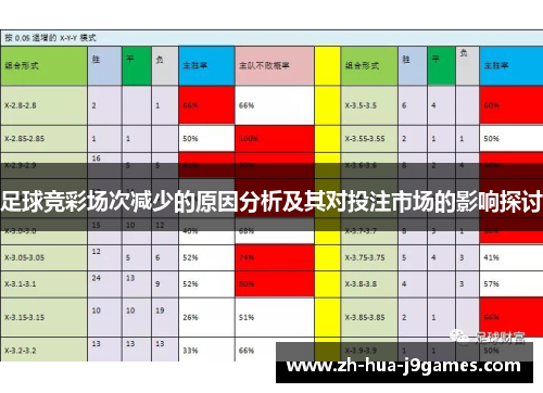 足球竞彩场次减少的原因分析及其对投注市场的影响探讨