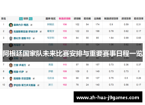阿根廷国家队未来比赛安排与重要赛事日程一览 阿根廷国家队未来比赛安排与重要赛事日程一览