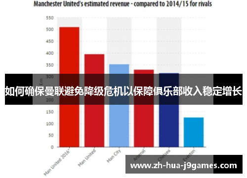 如何确保曼联避免降级危机以保障俱乐部收入稳定增长