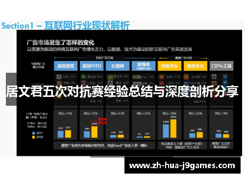 居文君五次对抗赛经验总结与深度剖析分享 居文君五次对抗赛经验总结与深度剖析分享