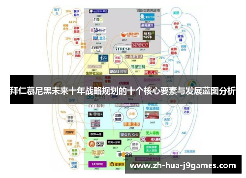 拜仁慕尼黑未来十年战略规划的十个核心要素与发展蓝图分析