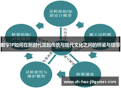 数字IP如何在新时代架起传统与现代文化之间的桥梁与纽带 数字IP如何在新时代架起传统与现代文化之间的桥梁与纽带