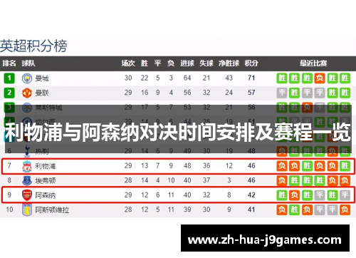 利物浦与阿森纳对决时间安排及赛程一览 利物浦与阿森纳对决时间安排及赛程一览