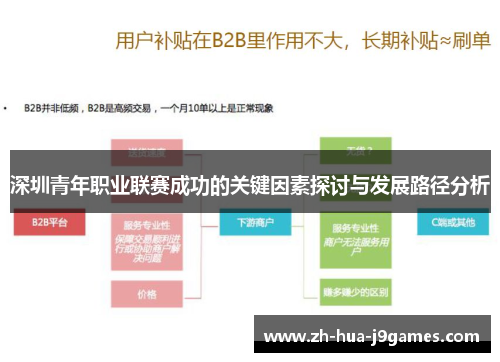 深圳青年职业联赛成功的关键因素探讨与发展路径分析 深圳青年职业联赛成功的关键因素探讨与发展路径分析