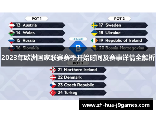 2023年欧洲国家联赛赛季开始时间及赛事详情全解析