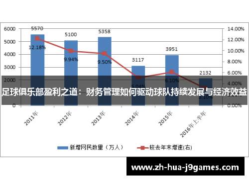 足球俱乐部盈利之道：财务管理如何驱动球队持续发展与经济效益