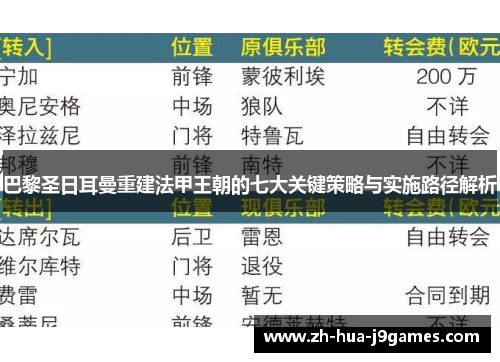 巴黎圣日耳曼重建法甲王朝的七大关键策略与实施路径解析 巴黎圣日耳曼重建法甲王朝的七大关键策略与实施路径解析