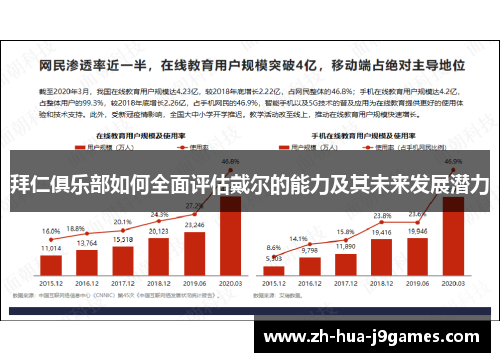 拜仁俱乐部如何全面评估戴尔的能力及其未来发展潜力 拜仁俱乐部如何全面评估戴尔的能力及其未来发展潜力
