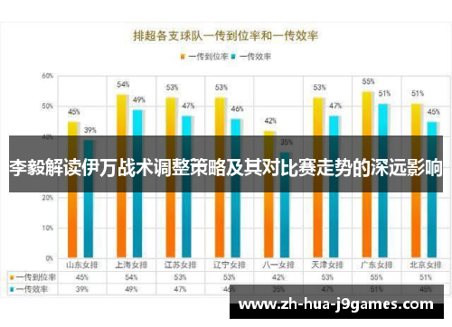 李毅解读伊万战术调整策略及其对比赛走势的深远影响