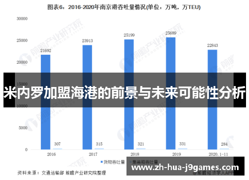米内罗加盟海港的前景与未来可能性分析 米内罗加盟海港的前景与未来可能性分析