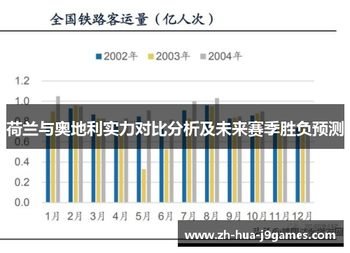 荷兰与奥地利实力对比分析及未来赛季胜负预测 荷兰与奥地利实力对比分析及未来赛季胜负预测