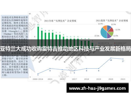 亚特兰大成功收购雷特吉推动地区科技与产业发展新格局